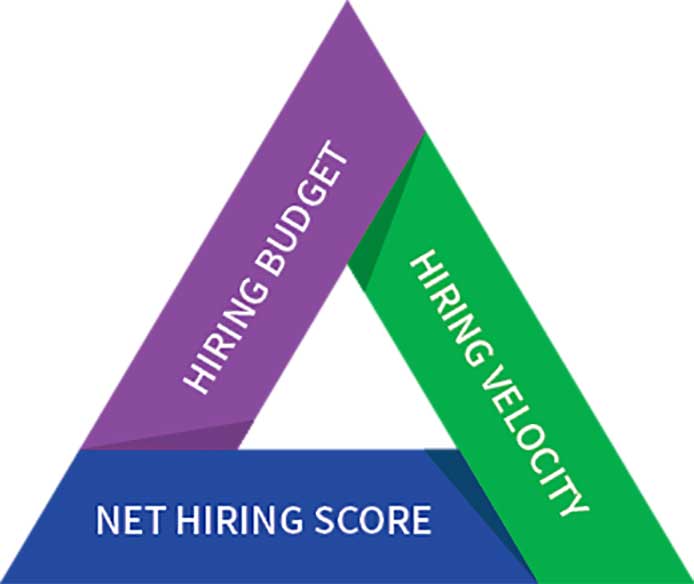 How to Measure Hiring Success: Metrics and Scorecard